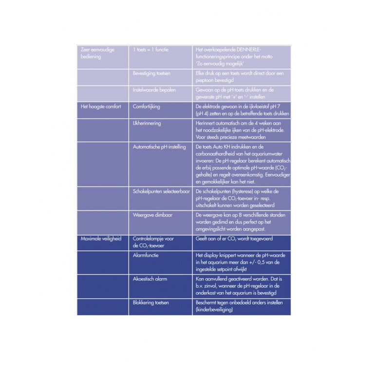 Dennerle PHcontroller Evolution Deluxe Diesters Aquarium en Vijver