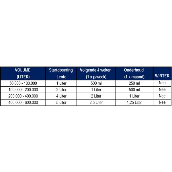 aquaforte microbe-lift natural algae control